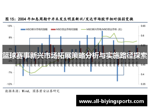 篮球赛事新兴市场拓展策略分析与实施路径探索