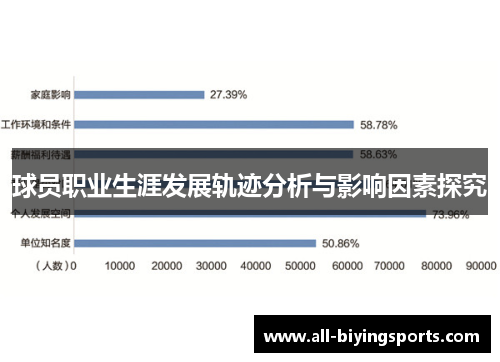 球员职业生涯发展轨迹分析与影响因素探究