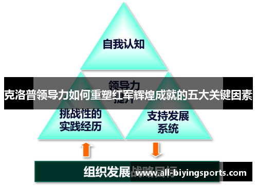 克洛普领导力如何重塑红军辉煌成就的五大关键因素
