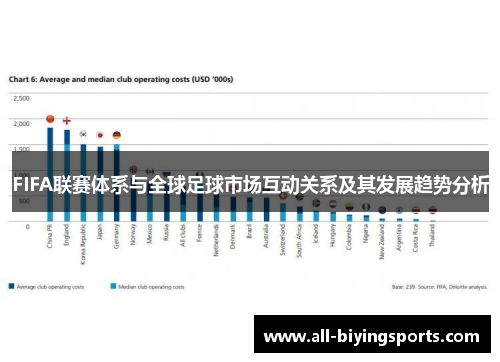 FIFA联赛体系与全球足球市场互动关系及其发展趋势分析