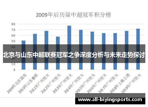 北京与山东中超联赛冠军之争深度分析与未来走势探讨