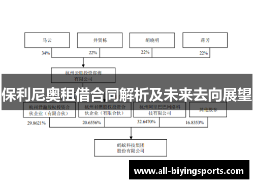 保利尼奥租借合同解析及未来去向展望