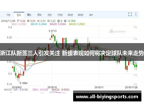 浙江队新签三人引发关注 新援表现如何将决定球队未来走势