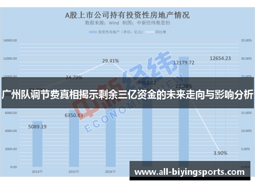 广州队调节费真相揭示剩余三亿资金的未来走向与影响分析