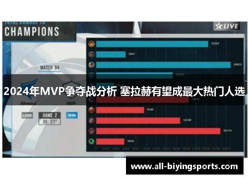 2024年MVP争夺战分析 塞拉赫有望成最大热门人选
