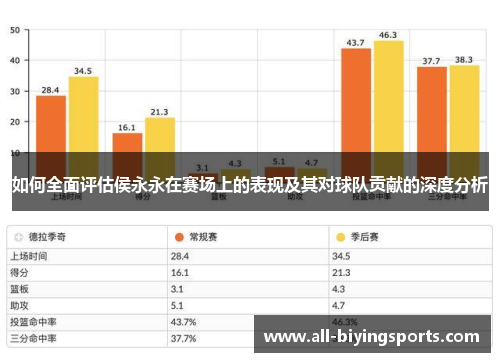 如何全面评估侯永永在赛场上的表现及其对球队贡献的深度分析