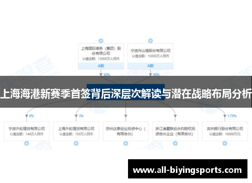 上海海港新赛季首签背后深层次解读与潜在战略布局分析