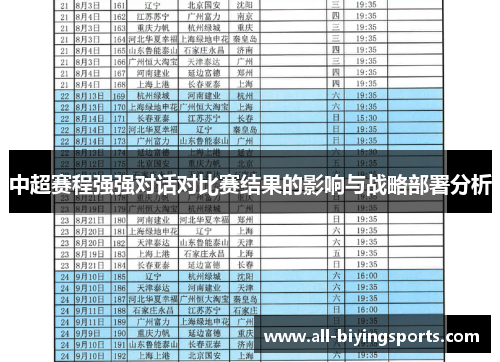 中超赛程强强对话对比赛结果的影响与战略部署分析