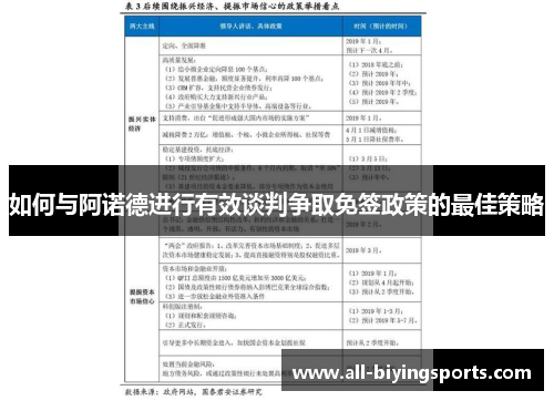 如何与阿诺德进行有效谈判争取免签政策的最佳策略