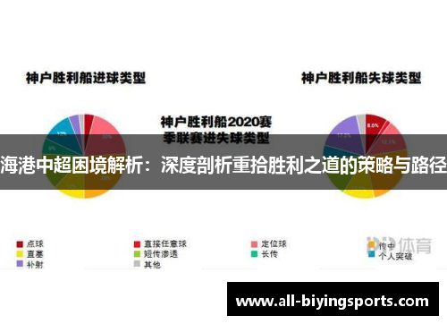 海港中超困境解析：深度剖析重拾胜利之道的策略与路径