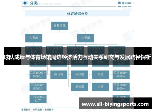 球队成绩与体育场馆周边经济活力互动关系研究与发展路径探析