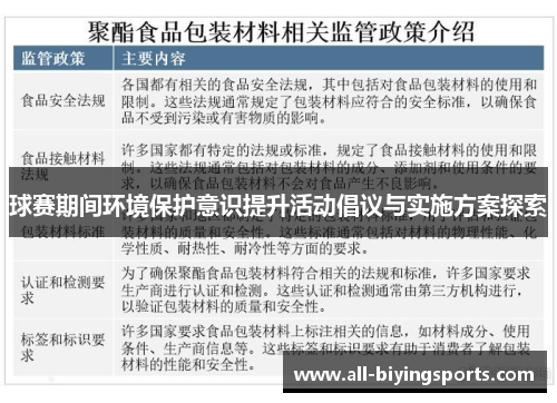 球赛期间环境保护意识提升活动倡议与实施方案探索