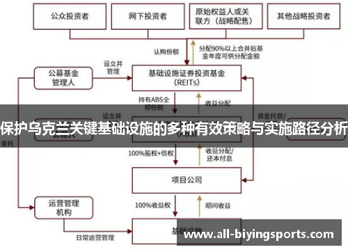 保护乌克兰关键基础设施的多种有效策略与实施路径分析