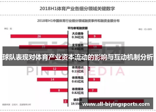 球队表现对体育产业资本流动的影响与互动机制分析