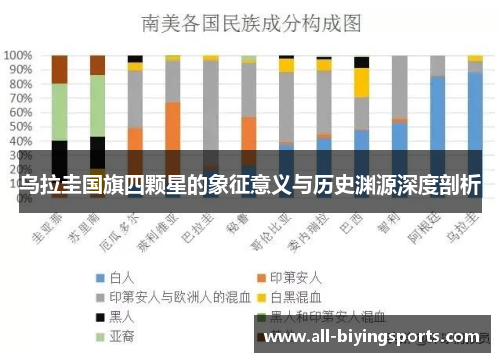 乌拉圭国旗四颗星的象征意义与历史渊源深度剖析