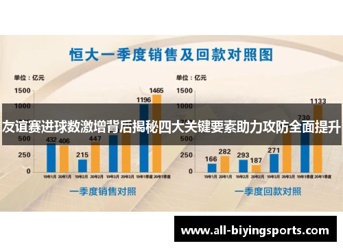 友谊赛进球数激增背后揭秘四大关键要素助力攻防全面提升 友谊赛进球数激增背后揭秘四大关键要素助力攻防全面提升