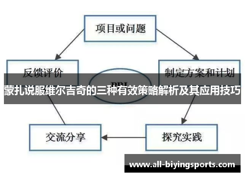 蒙扎说服维尔吉奇的三种有效策略解析及其应用技巧