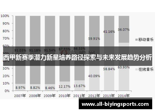 西甲新赛季潜力新星培养路径探索与未来发展趋势分析 西甲新赛季潜力新星培养路径探索与未来发展趋势分析