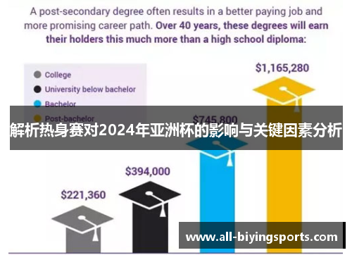 解析热身赛对2024年亚洲杯的影响与关键因素分析 解析热身赛对2024年亚洲杯的影响与关键因素分析