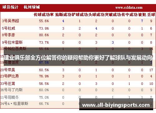 建业俱乐部全方位解答你的疑问帮助你更好了解球队与发展动向