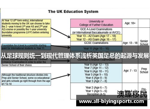 从足球规则统一到现代管理体系浅析英国足总的起源与发展
