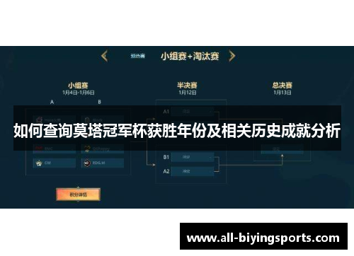 如何查询莫塔冠军杯获胜年份及相关历史成就分析
