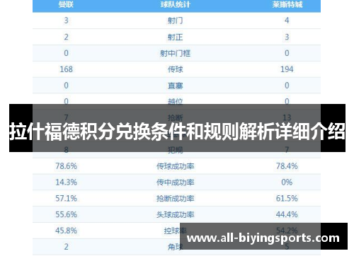 拉什福德积分兑换条件和规则解析详细介绍 拉什福德积分兑换条件和规则解析详细介绍