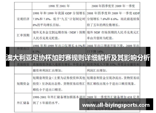 澳大利亚足协杯加时赛规则详细解析及其影响分析