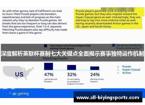 深度解析英联杯赛制七大关键点全面揭示赛事独特运作机制 深度解析英联杯赛制七大关键点全面揭示赛事独特运作机制