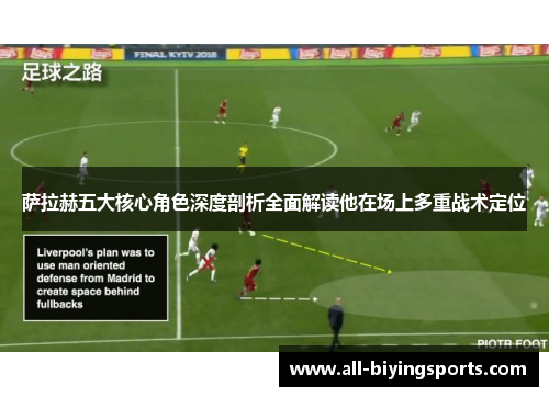 萨拉赫五大核心角色深度剖析全面解读他在场上多重战术定位