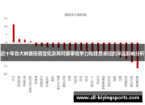 近十年各大联赛投资变化及其对赛事竞争力和球员表现的深远影响分析 近十年各大联赛投资变化及其对赛事竞争力和球员表现的深远影响分析