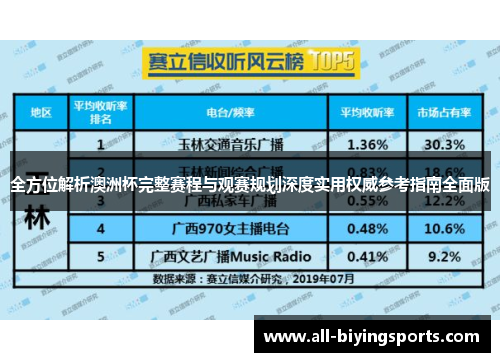 全方位解析澳洲杯完整赛程与观赛规划深度实用权威参考指南全面版 全方位解析澳洲杯完整赛程与观赛规划深度实用权威参考指南全面版