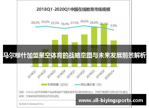 马尔穆什加盟星空体育的战略意图与未来发展前景解析