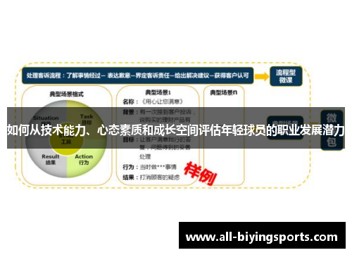 如何从技术能力、心态素质和成长空间评估年轻球员的职业发展潜力