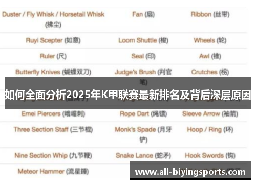 如何全面分析2025年K甲联赛最新排名及背后深层原因