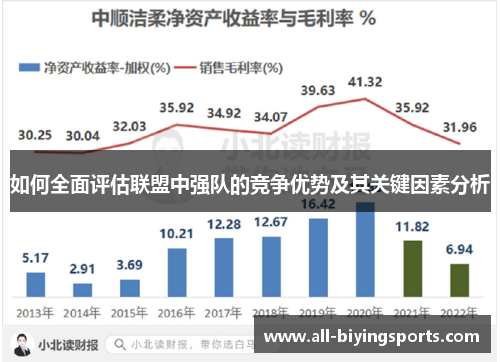 如何全面评估联盟中强队的竞争优势及其关键因素分析