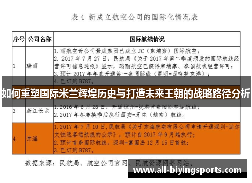 如何重塑国际米兰辉煌历史与打造未来王朝的战略路径分析